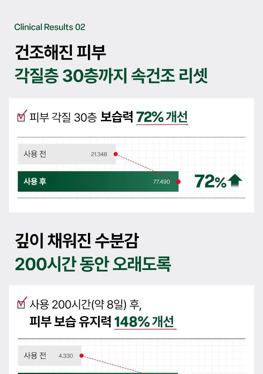 [5월올영픽/포켓몬 에디션] 닥터지 레드블레미쉬 클리어 수딩크림EX 70ml1+1기획 (+미스트 50ml+꼬부기메쉬백) 상세페이지 37